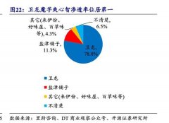 《我国魔芋食物财