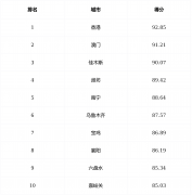 2025第二十四届全球