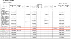 <strong>腾讯、绝味食物投</strong>